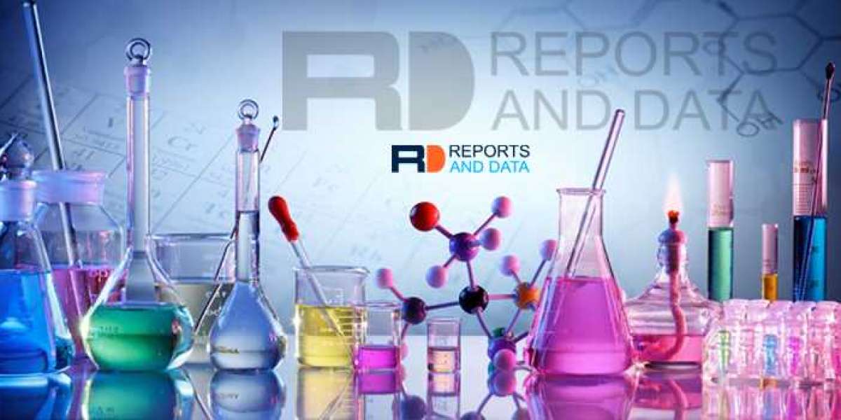 Caprylic Acid Market Size, Regional Trends and Opportunities, Revenue Analysis, For 2022–2028