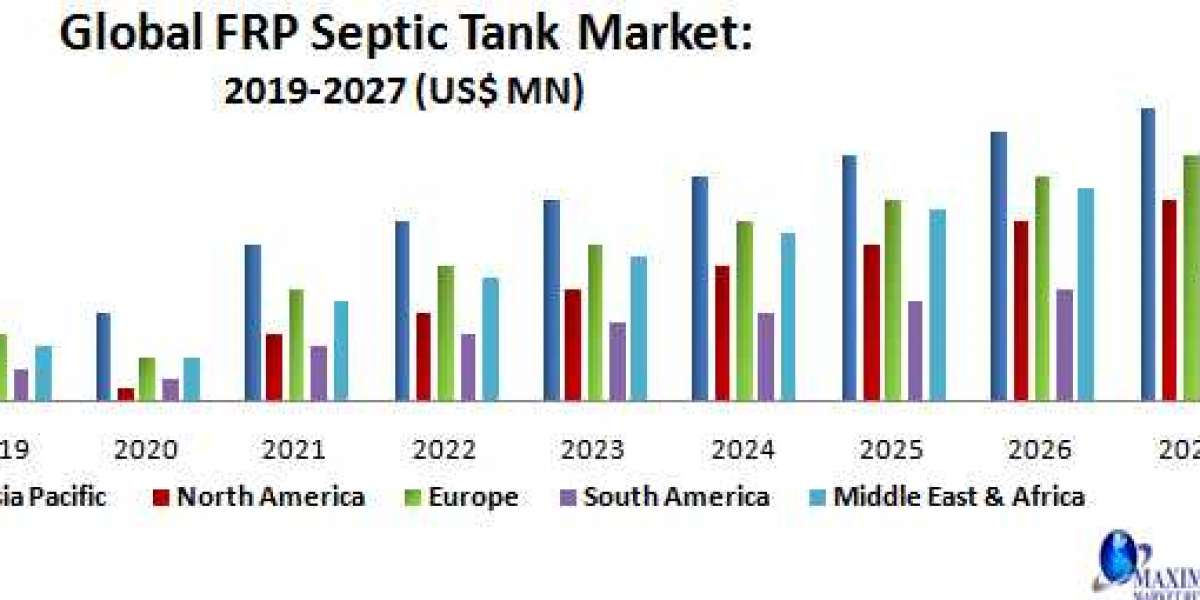 Global FRP Septic Tank Market Size, Share, Trend, Forecast, & Industry Analysis 2029.