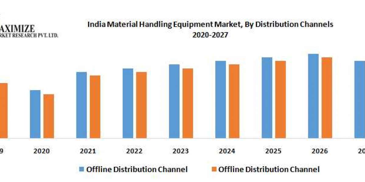 India Material Handling Equipment Market Analysis By Types, New Technologies, Applications
