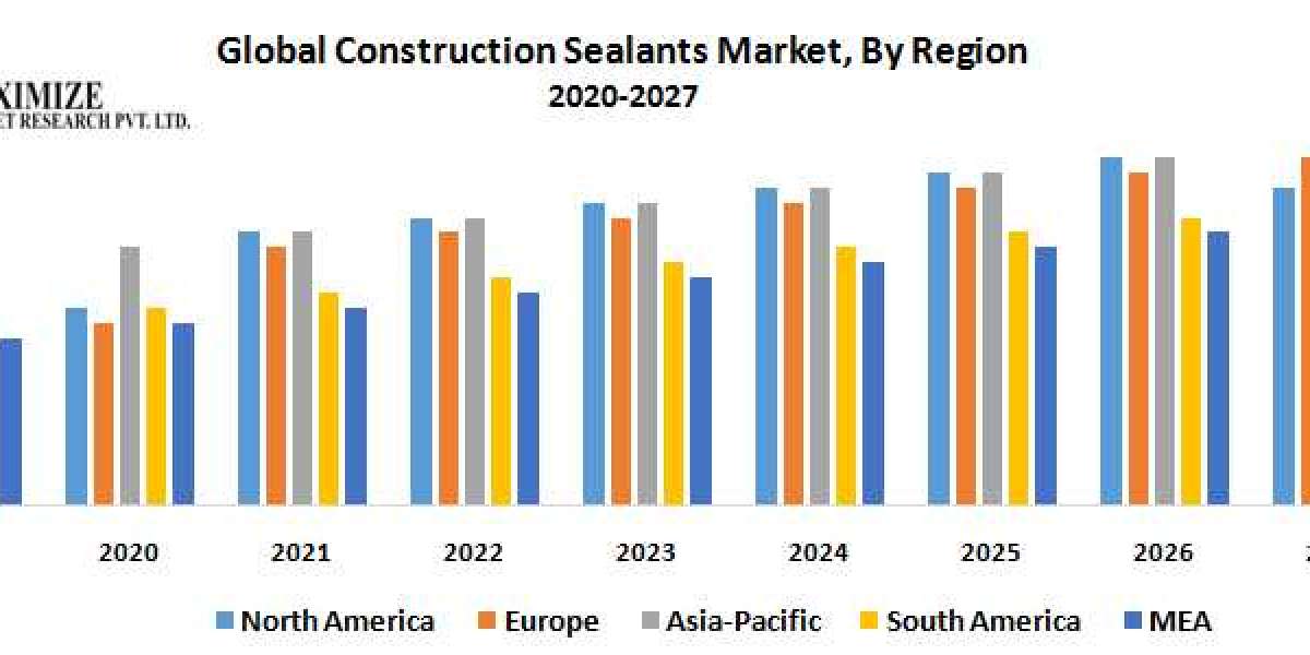 Global Construction Sealants Market  Growth, Trends, Revenue, Size, Future Plans and Analysis and Forecast (2022-2029)