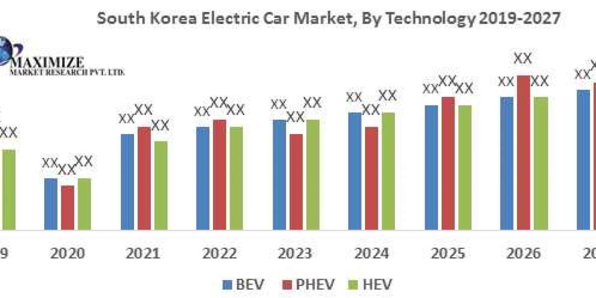 South Korea Electric Car Market Global Demand, Sales, Consumption and Forecasts to forecast 2027 